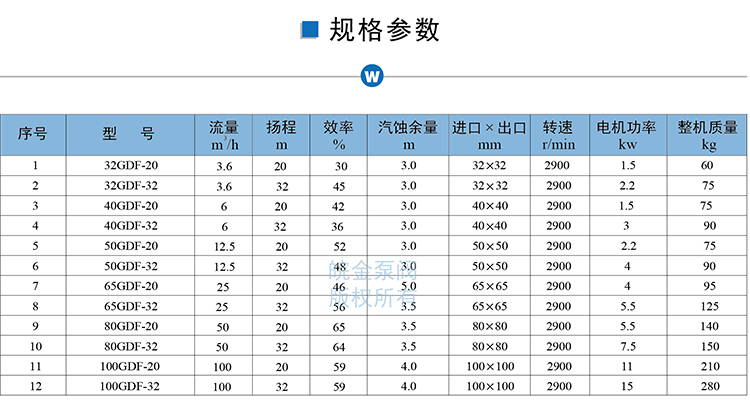 氟塑料管道泵參數