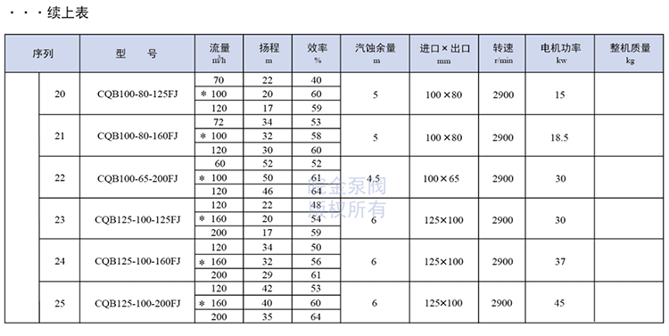 氟塑料磁力泵參數(shù)
